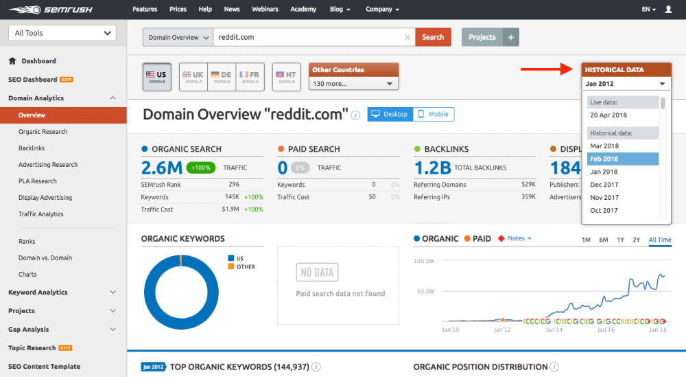 semrush analiza za seo